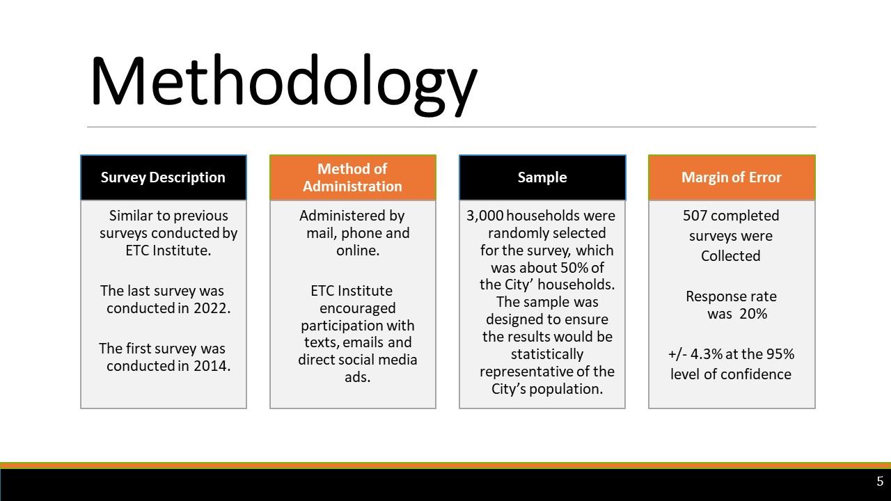 2024 Community Survey - Methodology 