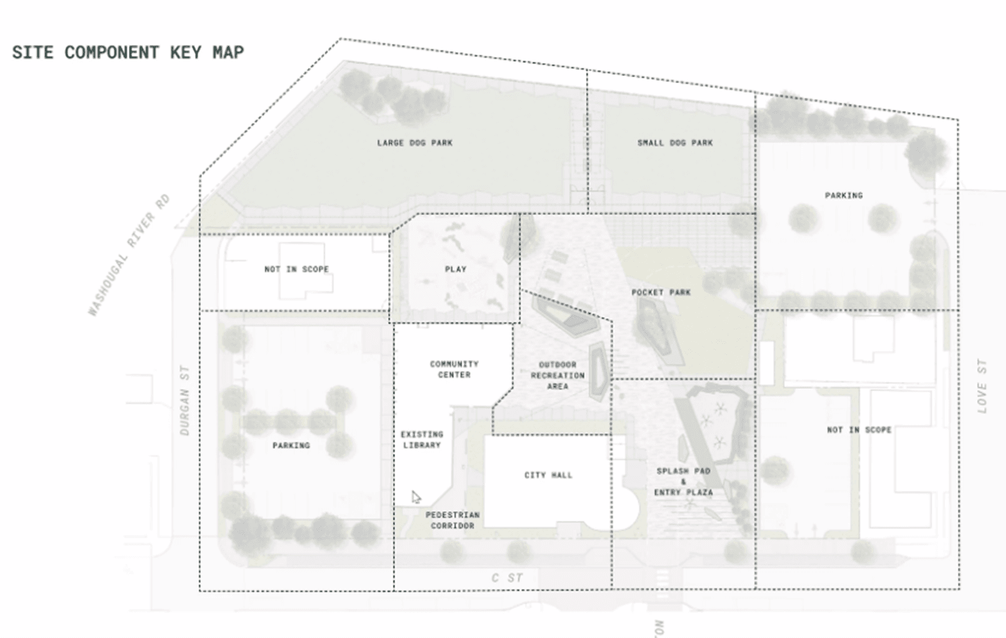 Site Component Key Map