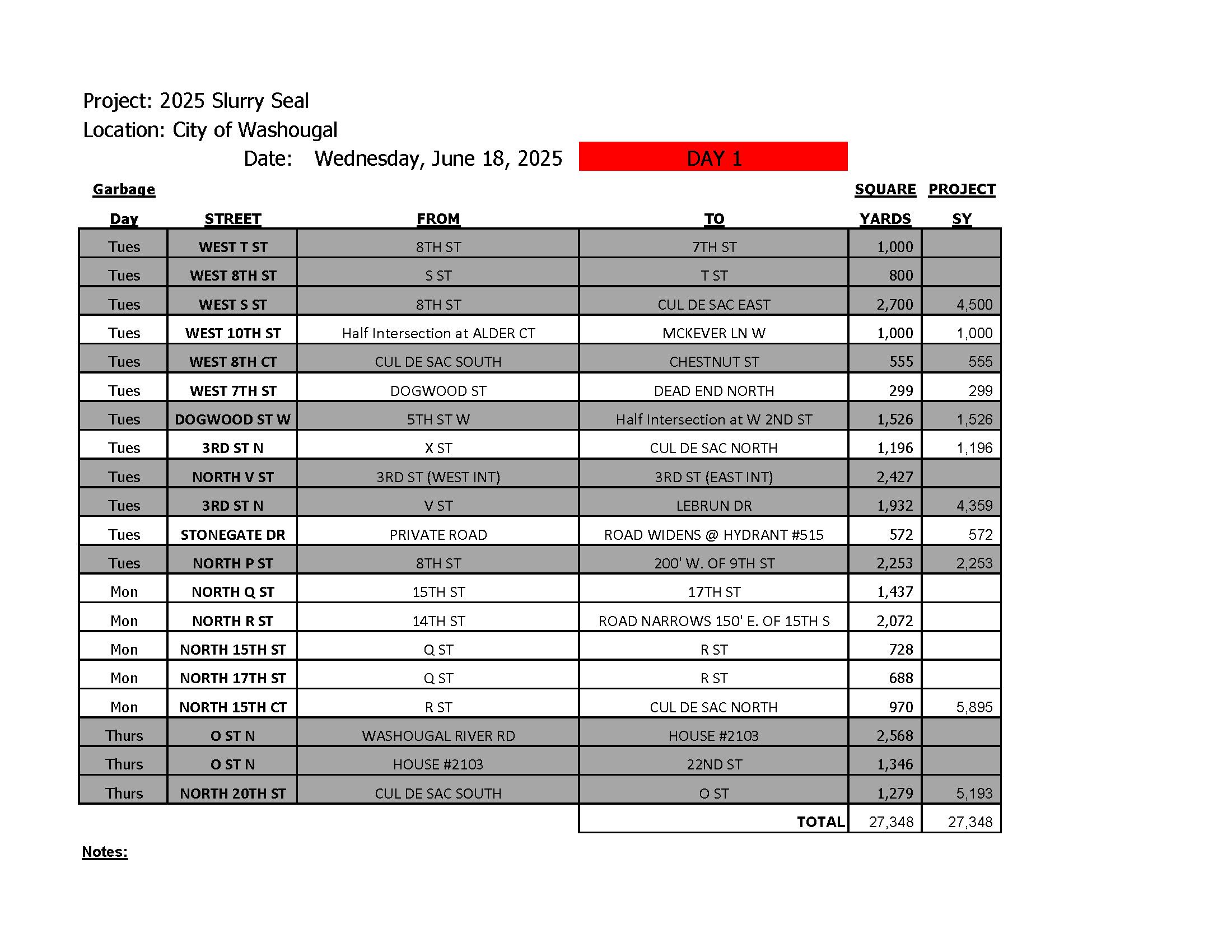 STREET-TO-STREET SCHEDULE 2025 WASHOUGAL