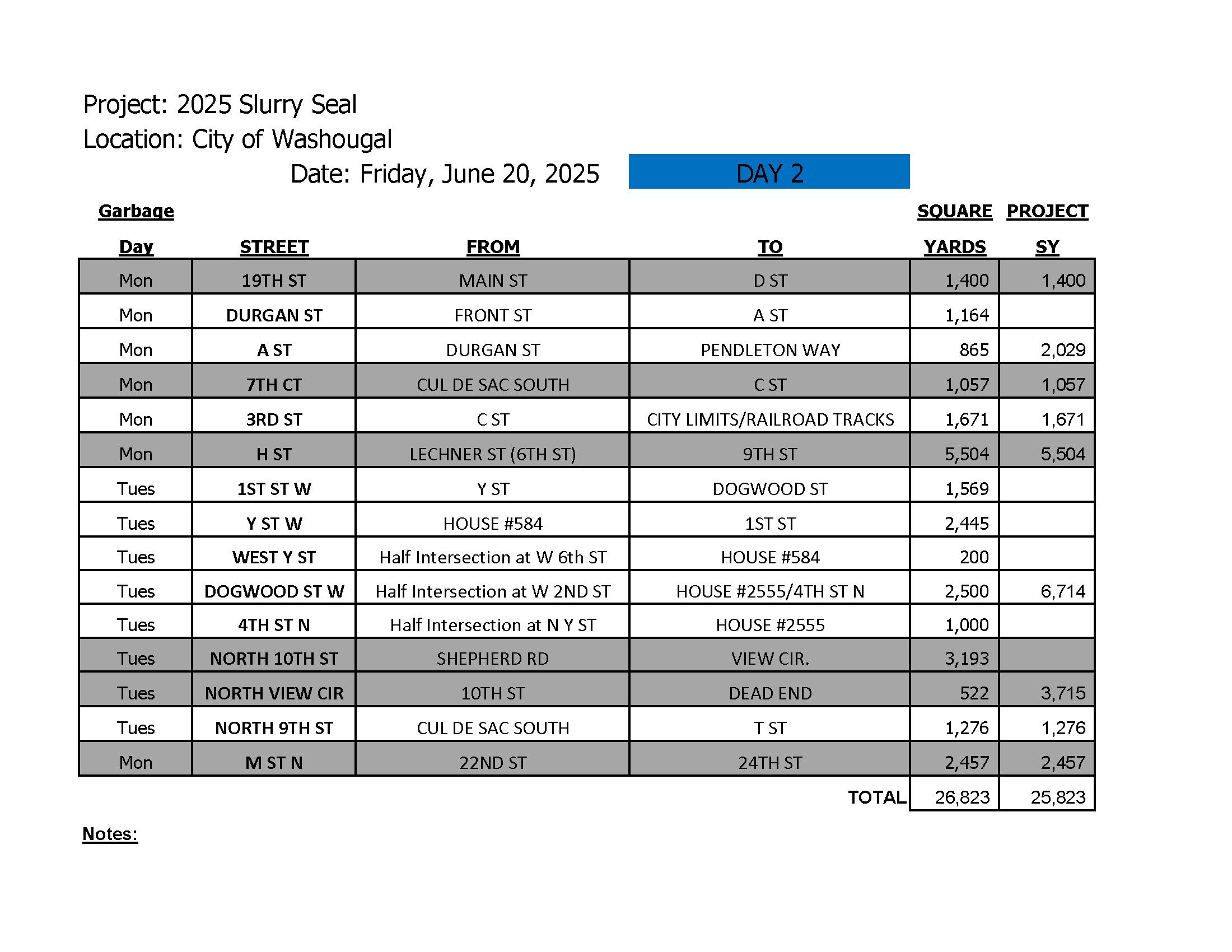 STREET-TO-STREET SCHEDULE 2025 WASHOUGAL