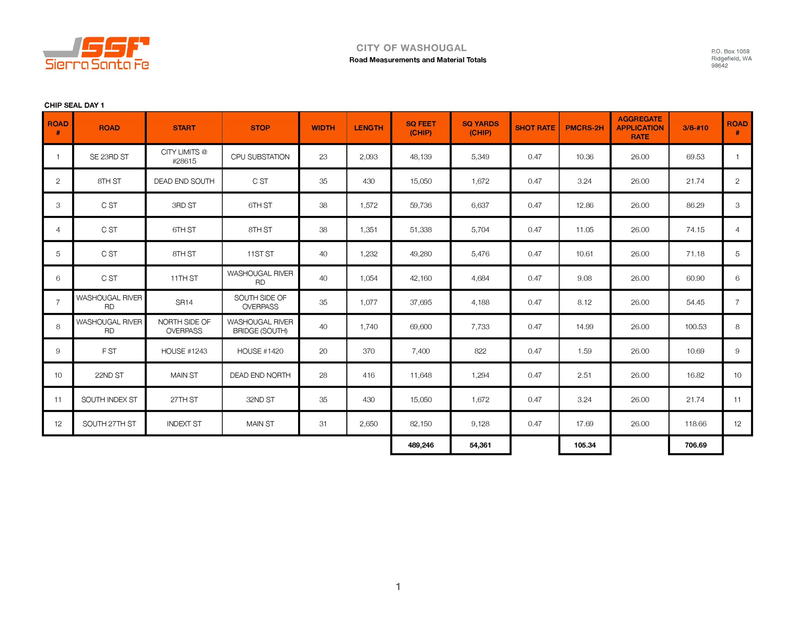 2025 Washougal Overview_Page_2