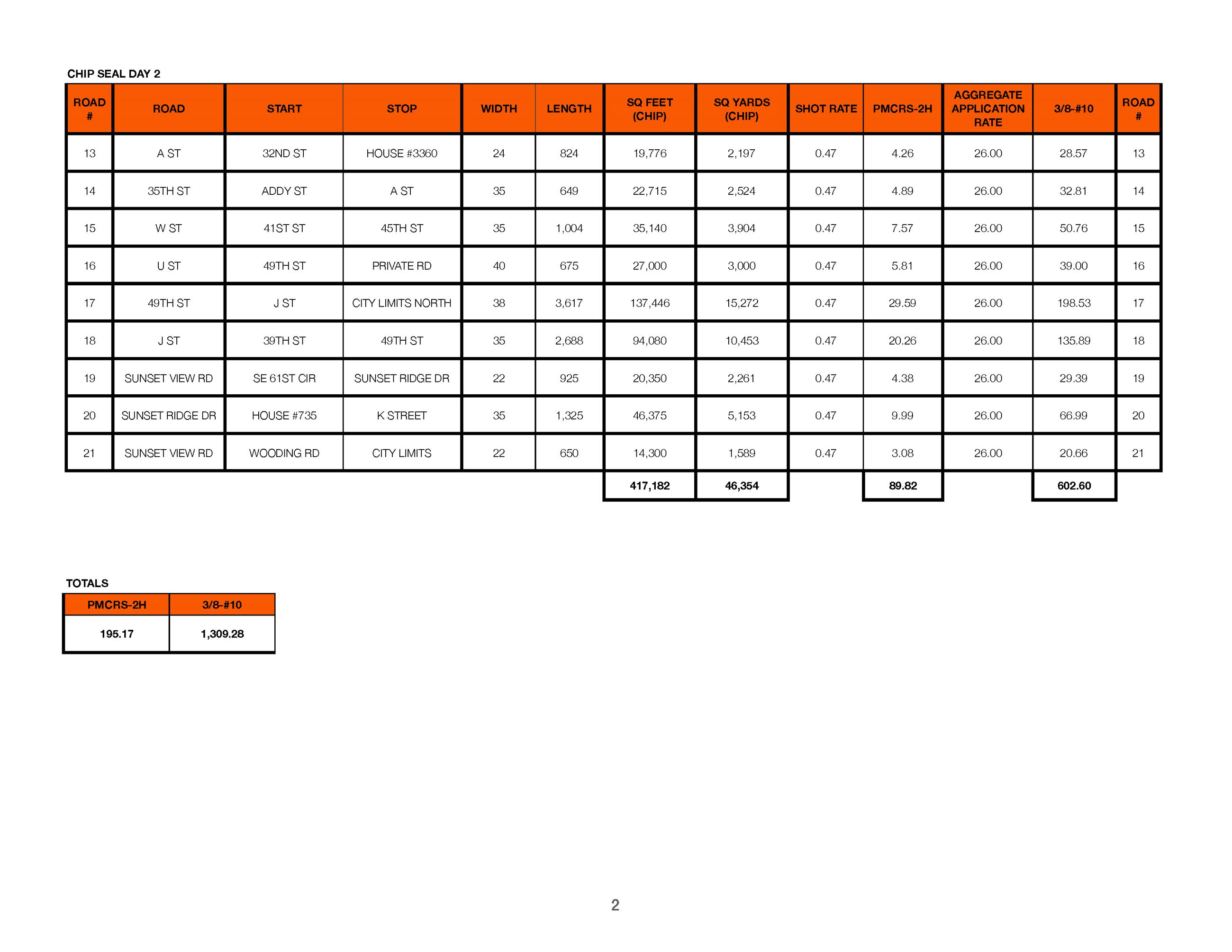 2025 Washougal Overview_Page_3