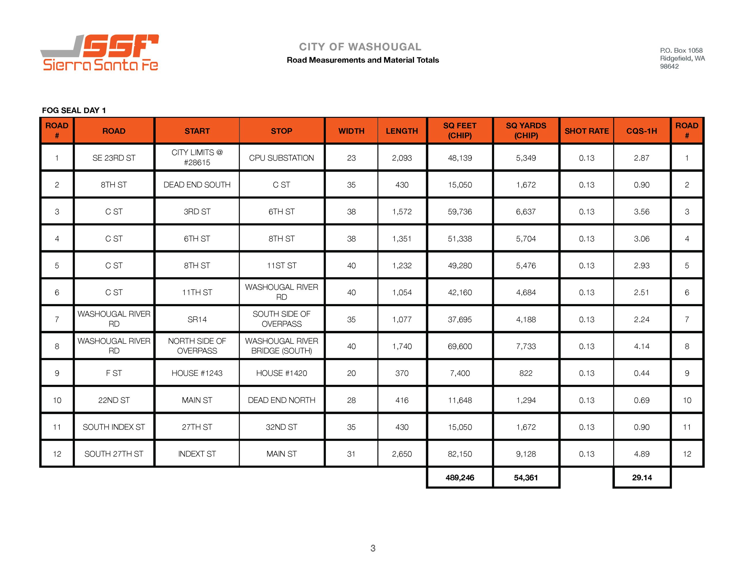 2025 Washougal Overview_Page_4