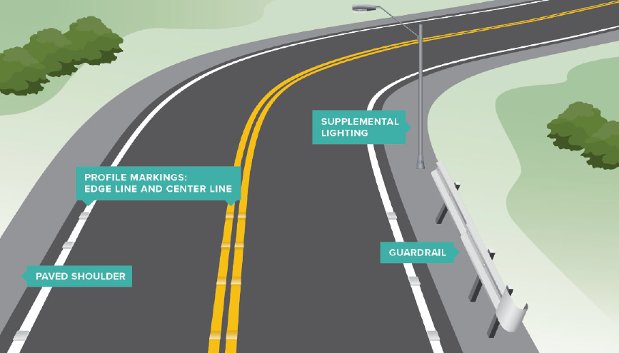 Proposed 32nd Street Safety Enhancements